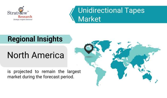 Unidirectional-Tapes-Market-Regional-Insights